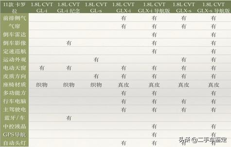 五分钟教你分辨各年款车型,5分钟区分不同年款奥迪