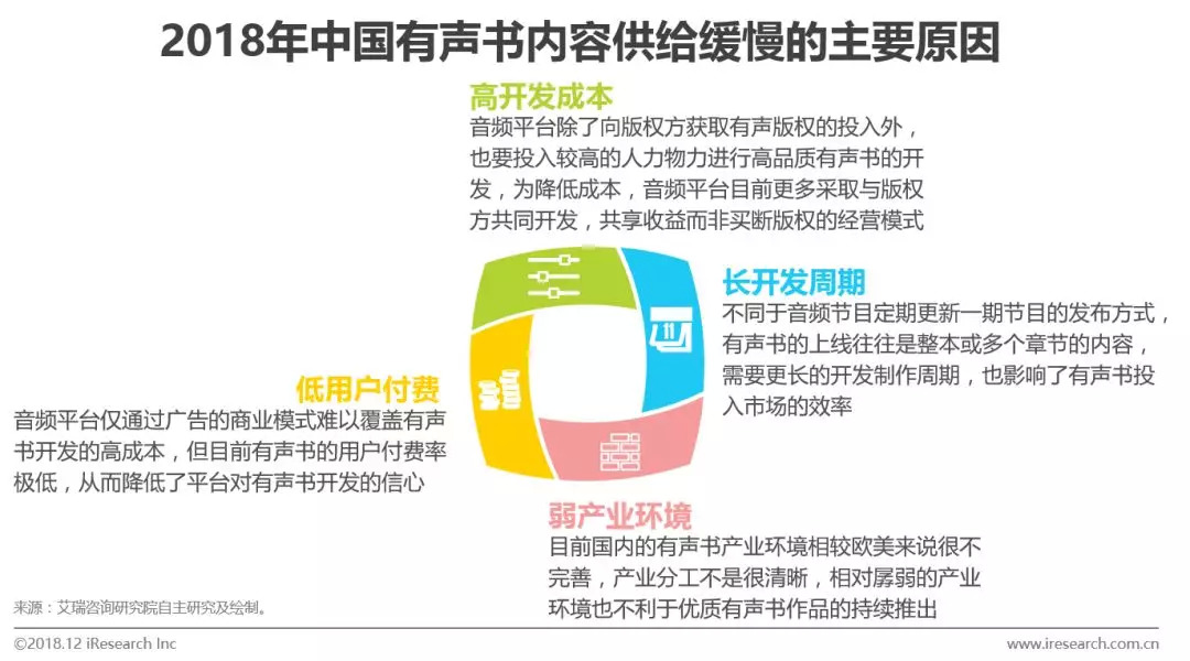 网络音频产业的未来发展前景,中国网络视听发展研究报告2023