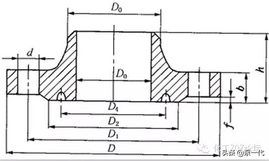 管道知识讲明白,一下子把管道知识讲明白了