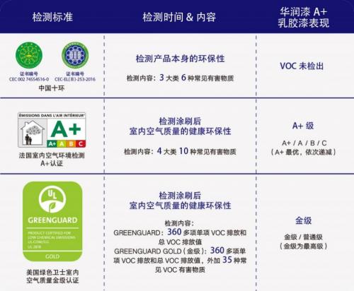 华润漆专业知识,涂装服务管家华润漆