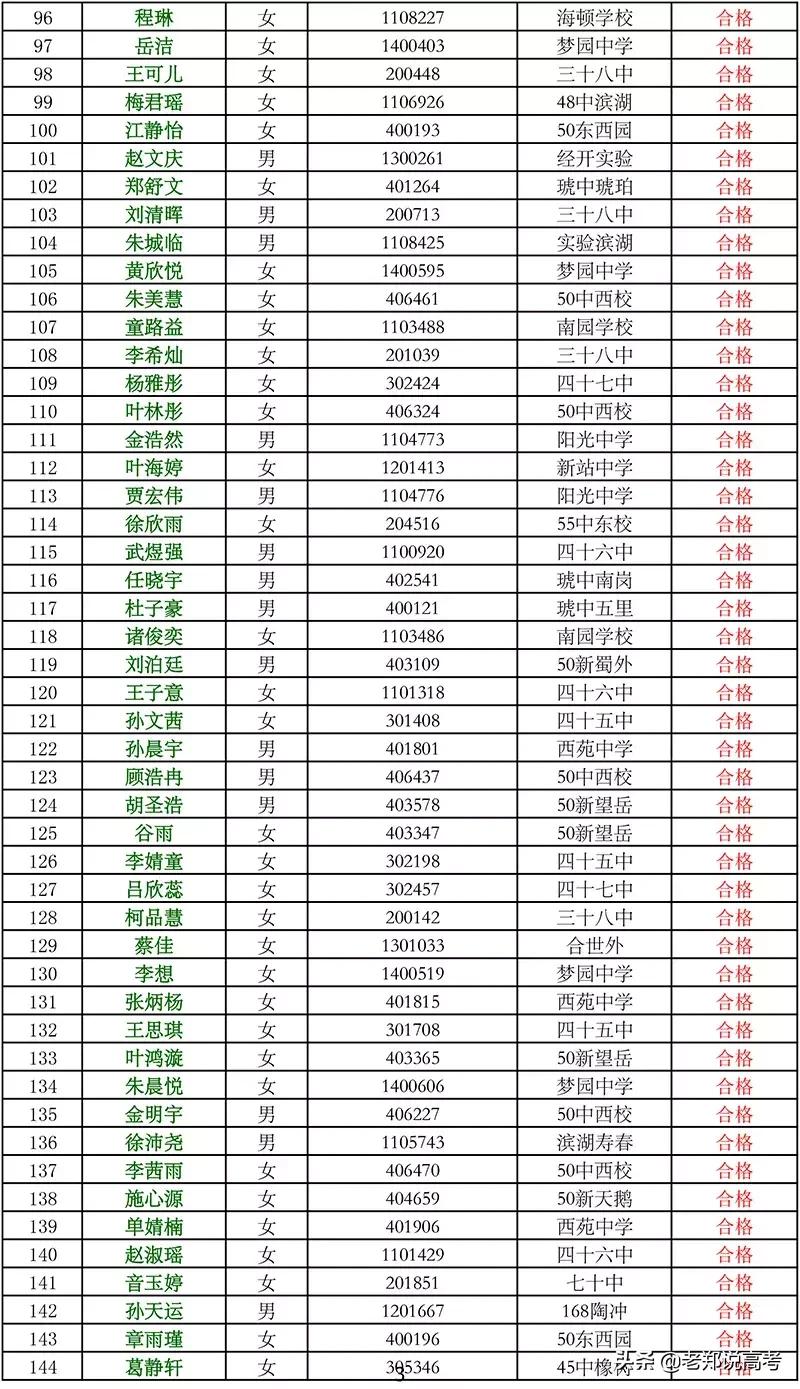 合肥二中艺术特长生招生简章,合肥二中美术特长生录取分数线