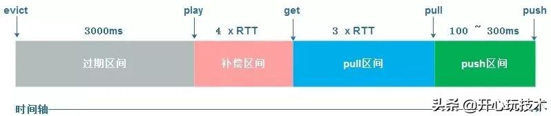 p2p怎么设置限速,p2p降带宽