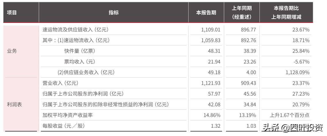 顺丰控股公司简介,顺丰控股有无人机业务吗