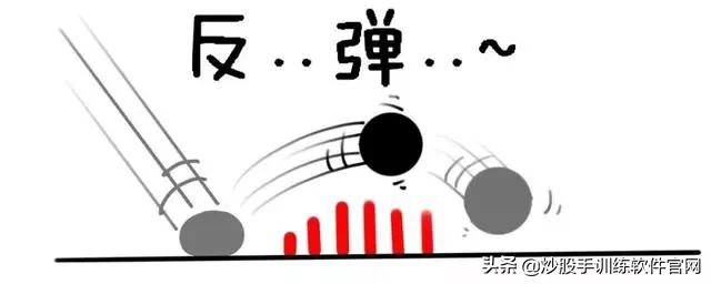 十种常见的分时图,最好用的分时图指标