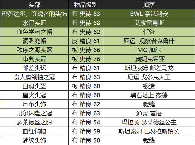 魔兽怀旧服黑翼之巢国服首杀,魔兽世界怀旧服黑翼之巢出装