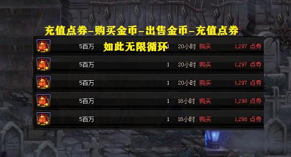 dnf回归的勇士加10增幅券,dnf勇士币可以当点券用么