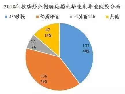 深圳教育集团化的优劣势,深圳教育水平对比全国的优势