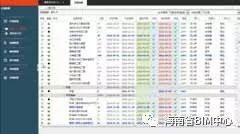 潘石屹的创业合伙人,潘石屹快速开发模式