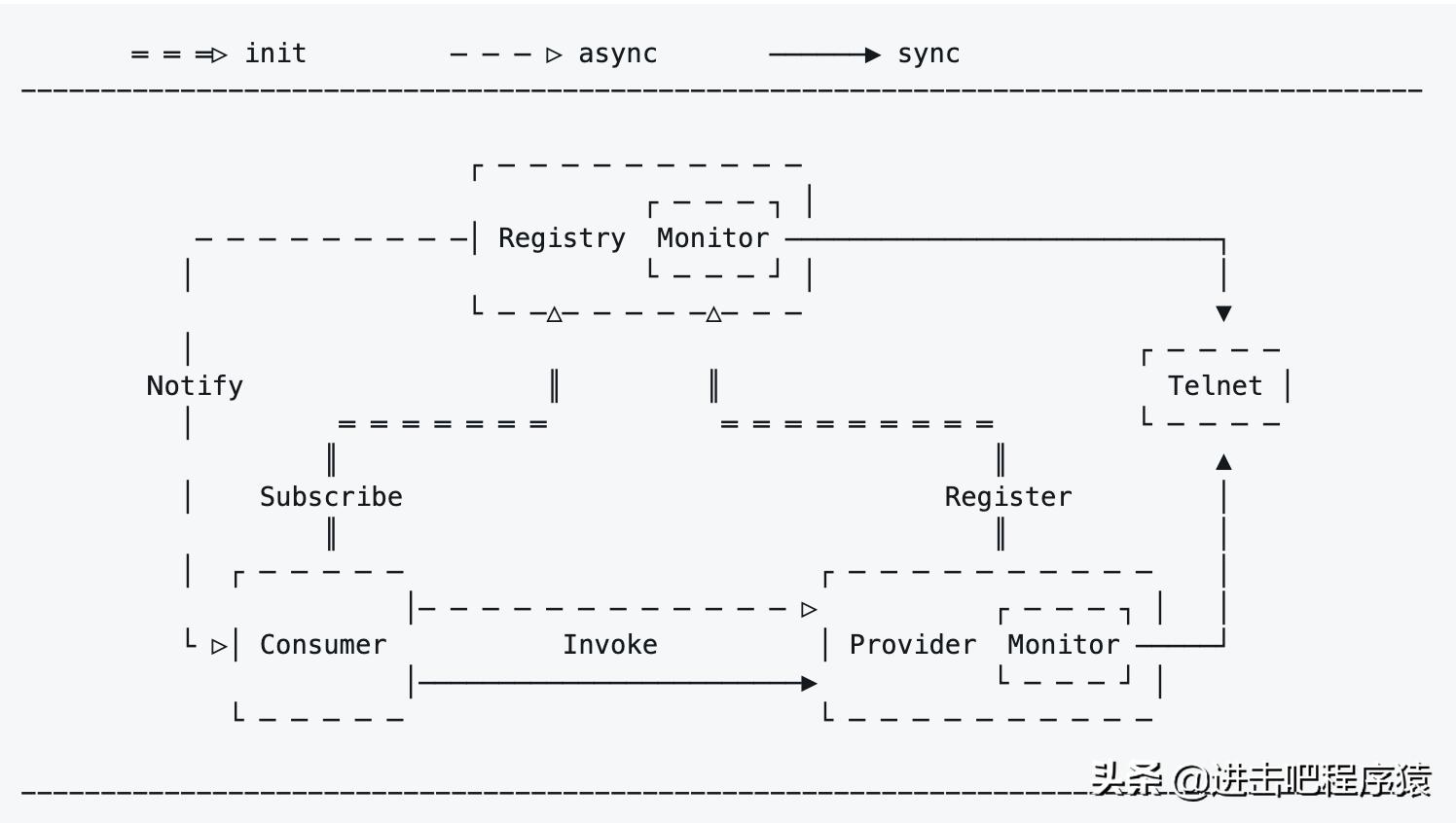 手机上阅读源代码,阅读源代码的方法