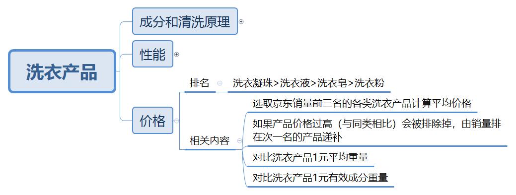 洗衣凝珠性价比排行榜最新,洗衣产品排行榜前十