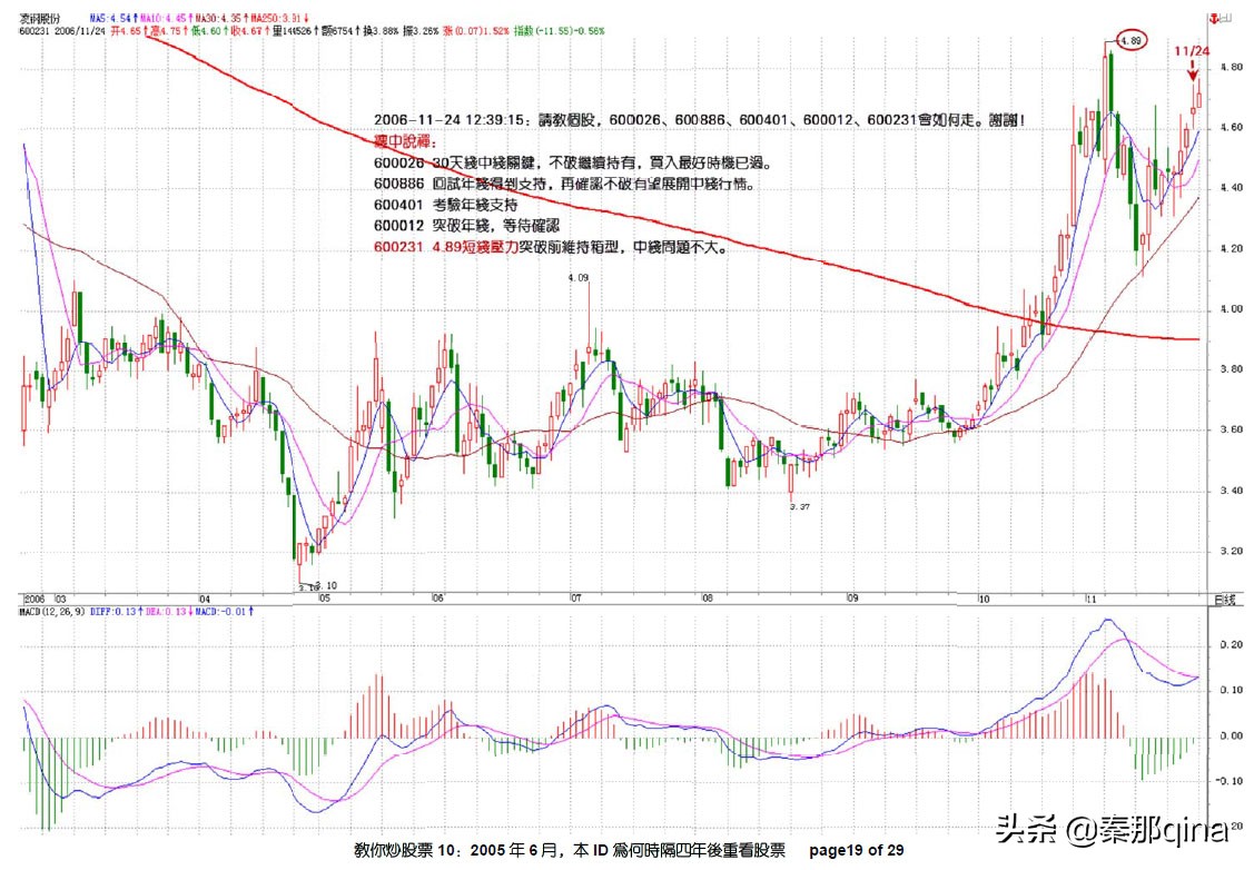 教你炒股票博客原文,炒股天才教你炒股票