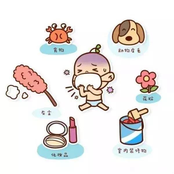 过敏咳嗽过敏鼻炎吃什么中药,过敏鼻炎引起的咳嗽中医怎么治