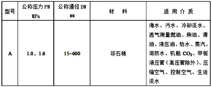 消防管路垫片高温,消防系统垫片