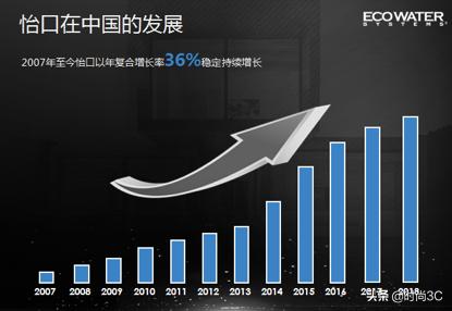 ai赋能家居,怡口净水云钻新品发布会