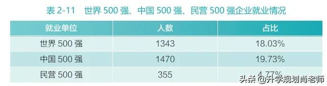 武汉大学2024年就业质量报告,武汉大学就业率以及平均工资