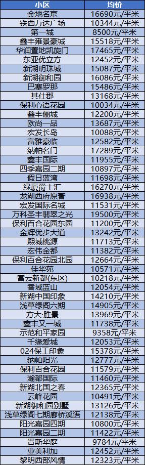 沈阳3月份各区房价一览表,带你了解沈阳今年房价走势