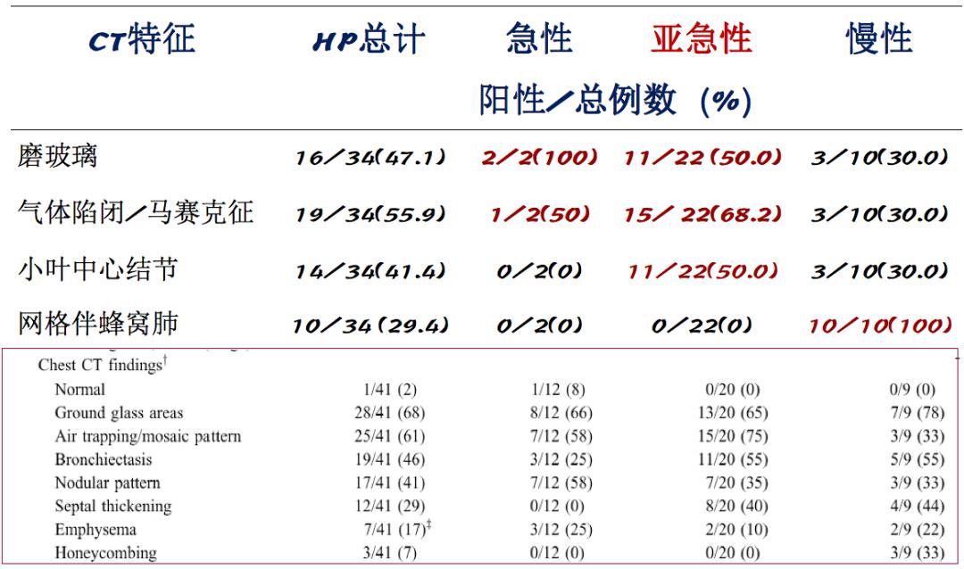 养鸽子造成皮肤真菌感染,养鸽子会得肺炎吗