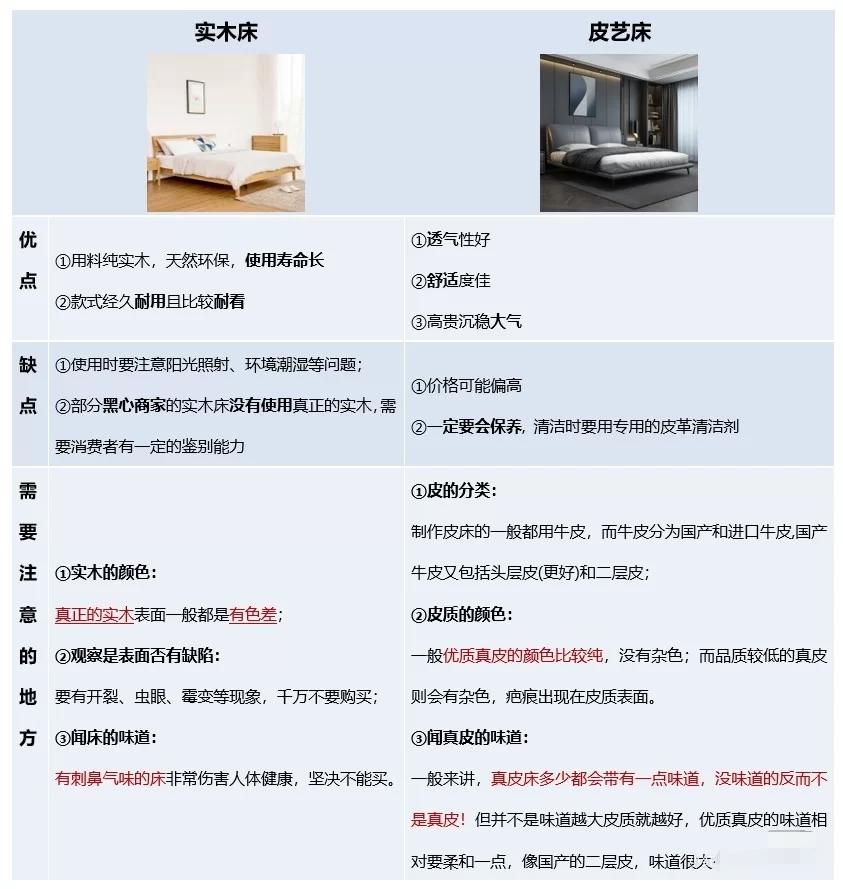 买床怎么选又不踩坑,买床避坑指南