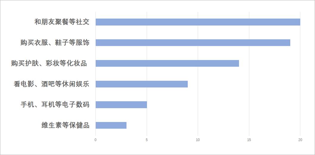 怎样理解z世代的消费观,千禧一代和z世代的消费观