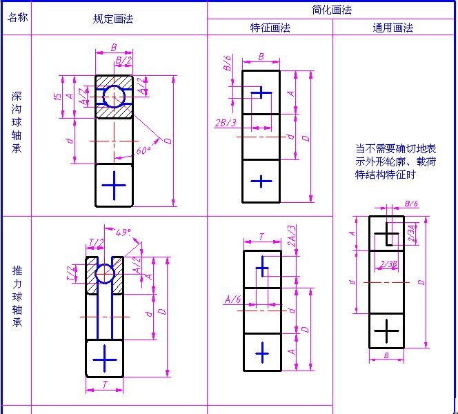 鏈烘鍒跺浘婊氬姩杞存壙,婊氬姩杞存壙鐗瑰緛棰戠巼