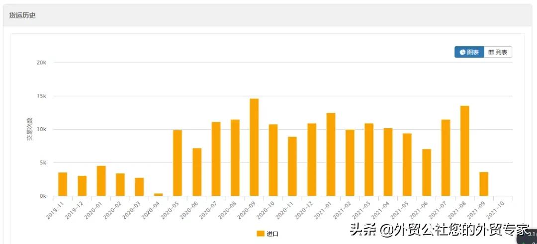外贸纯小白需要买海关数据吗,做外贸的怎么查海关数据