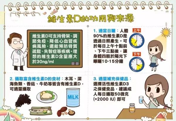 我们是否需要服用营养补充剂,美国医生补充维生素b1