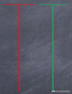 不论股价涨跌一直买入,如何看透股价涨跌的真相