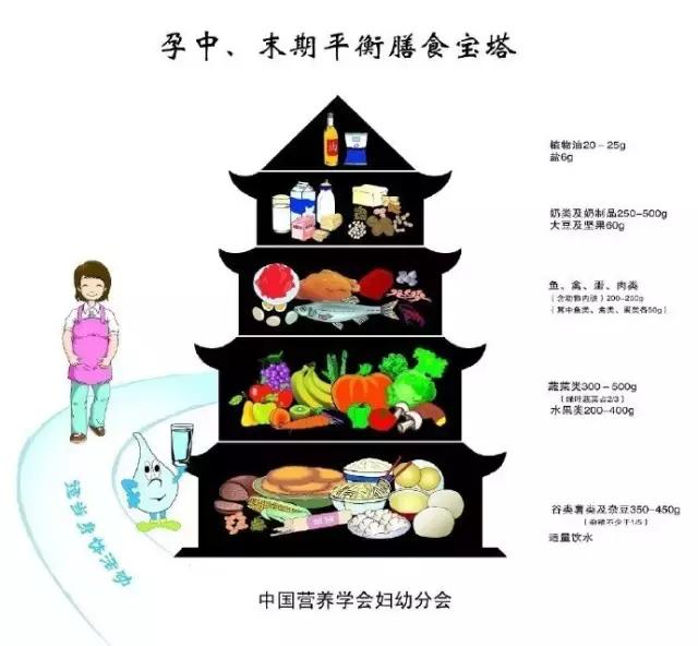 孕妈妈足月了怎么快速生,准妈妈怎么样度过整个孕期