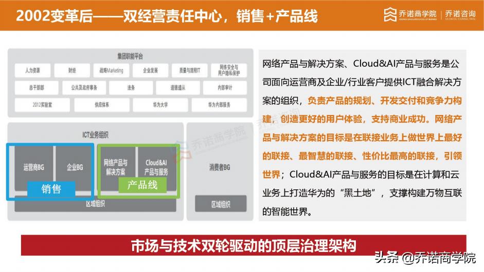 华为智囊团队,华为研发核心团队