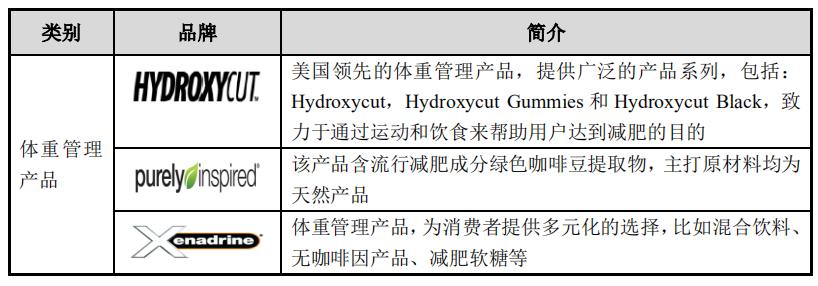 中国保健品产业,中国保健品