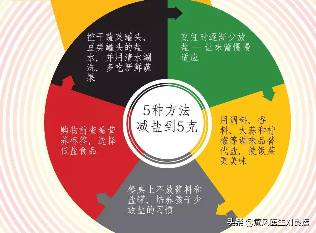 痛风降尿酸吃什么食物最快,痛风怎么吃才能降尿酸