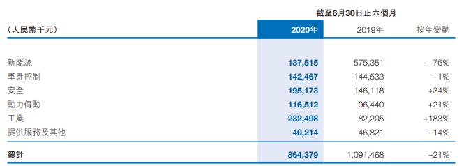 英恒科技趋势,英恒科技如何
