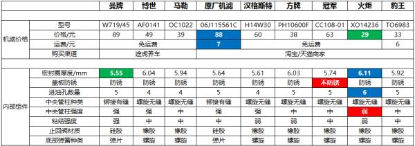 ea888机滤拆解对比,机滤挑选