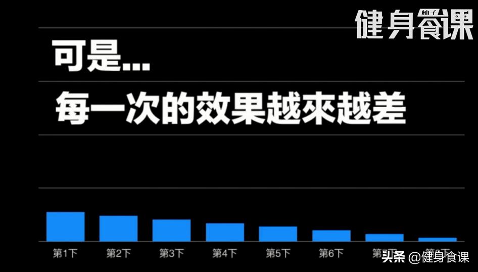 阿诺：练到力竭才有效！研究发现力竭不利肌肉生长！谁才是对的？