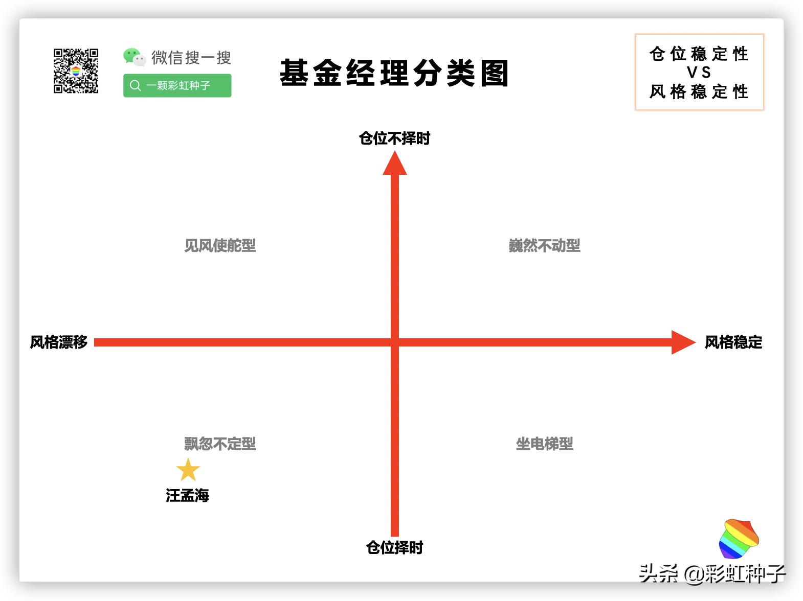 NO.564｜富国基金汪孟海-富国港股通策略精选，值不值得买？