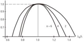 RF功率晶体管的阻抗匹配网络