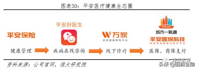 中国平安是全球最大的金融集团,中国平安综合金融集团