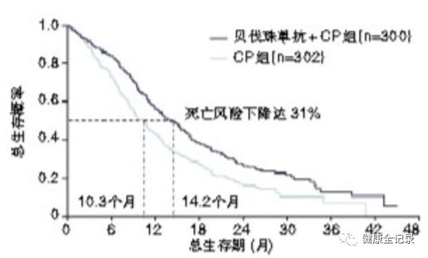 驱动基因阳性晚期非小细胞肺癌,驱动基因阳性肺癌免疫治疗进展