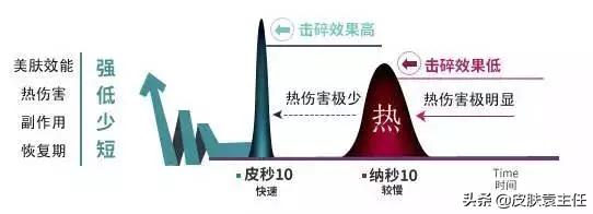 遮瑕遮不住雀斑怎么办,什么样的遮瑕可以遮掉雀斑