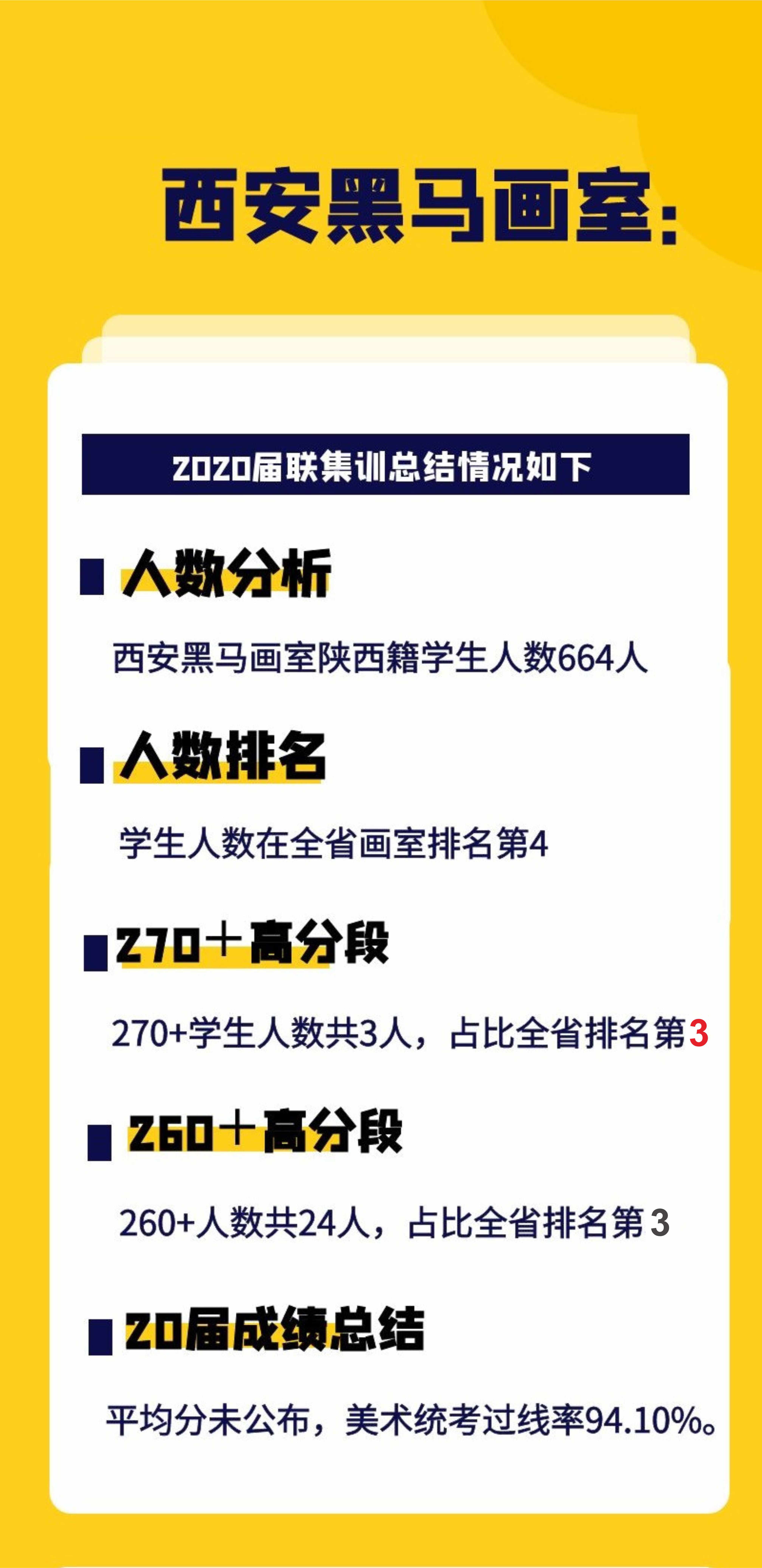 选专业不迷茫,选网课不迷茫