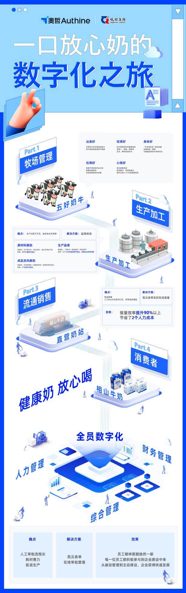 能不能让国人喝上真正的放心奶,让国人放心喝上优质羊奶