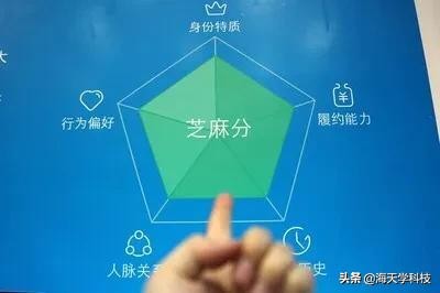 支付宝芝麻信用人脉分怎么提升,支付宝芝麻信用完善资料涨分