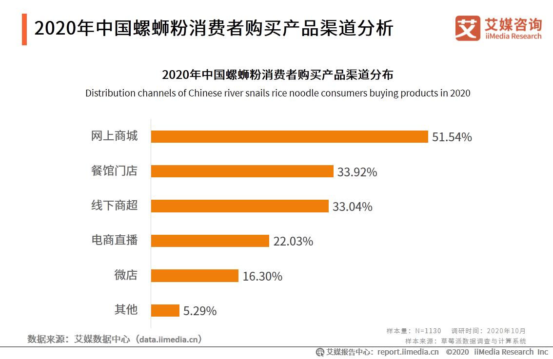 柳州螺蛳粉产业排名第几,柳州螺蛳粉产业破百亿