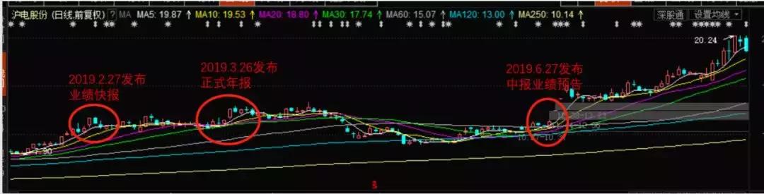 沪电股份今天大盘涨怎么一直跌,股票暴涨9倍大牛股