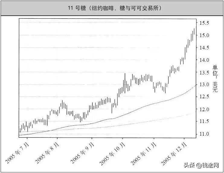 著名期货交易系统模型,期货交易系统及精髓