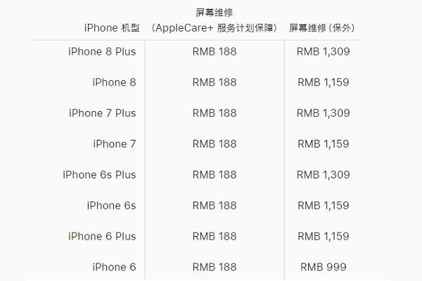 苹果13promax换一个屏幕要多少钱,苹果换一个手机屏幕要多少钱