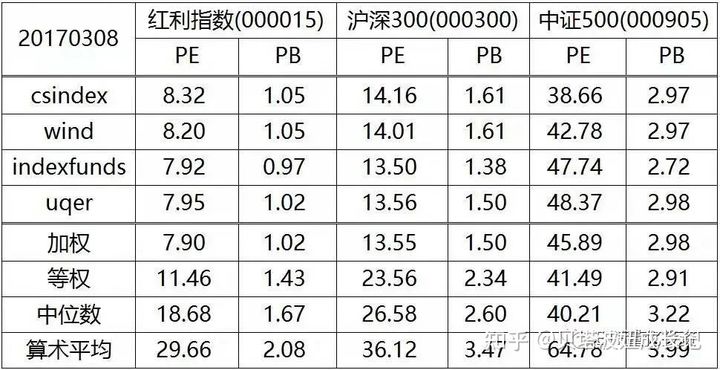 指数加权估值怎么计算,指数估值是按加权还是等权