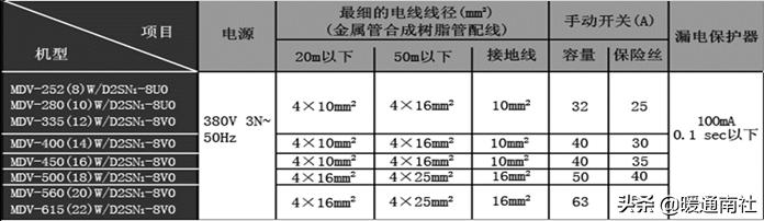 三菱电机多联式空调如何调试,多联机空调安装保压