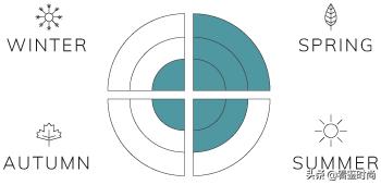 20年前古龙经典香水,最正宗的古龙香水