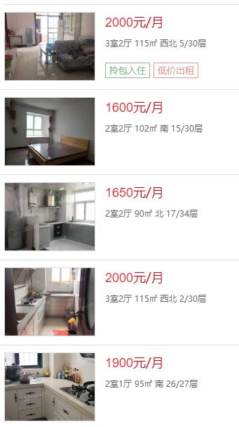 西安哪个片区租房便宜,西安热门地段租房